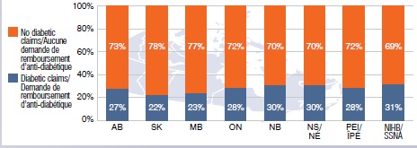 Share of gabapentin users with a claim for a diabetic drug, 2013